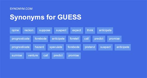 guesser synonym|GUESS Synonyms: 87 Similar and Opposite Words .